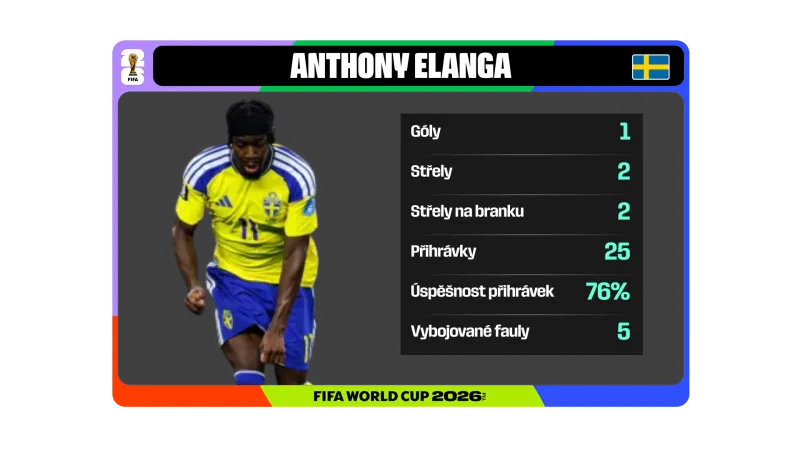 Anthony Elanga