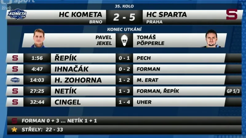 Sestřih a ohlasy utkání Kometa Brno - Sparta Praha