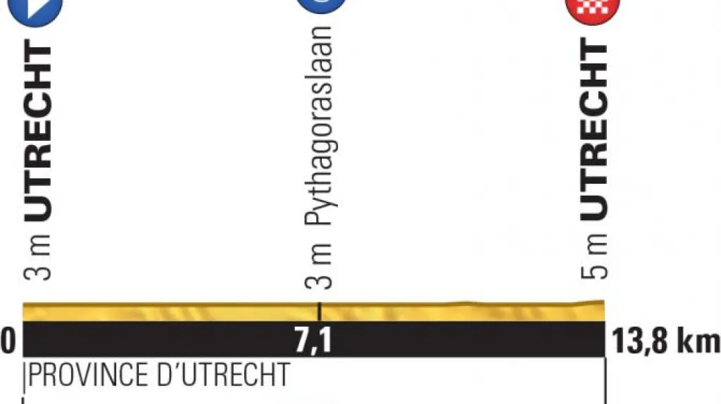 Profil 1. etapy Tour 2015