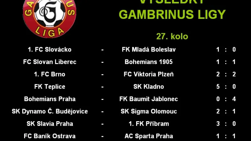 Výsledky 27. kola Gambrinus ligy