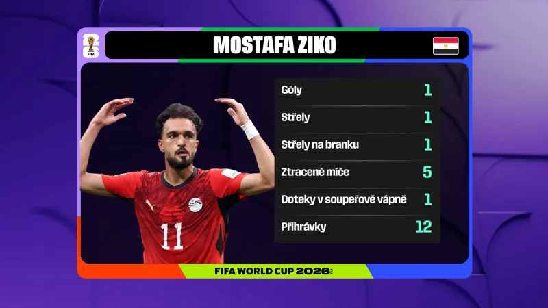Mostafa Ziko v utkání proti Argentině