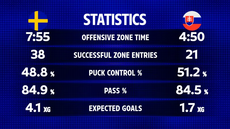 Statistiky utkání Švédsko – Slovensko