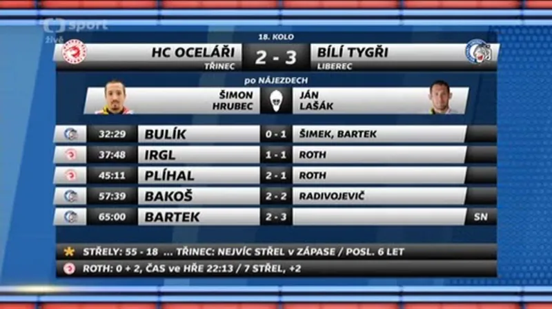 Sestřih a ohlasy utkání Třinec - Liberec