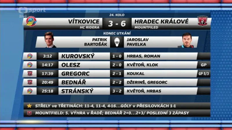 Sestřih a ohlasy utkání Vítkovice - Hradec Králové