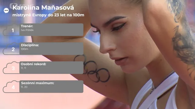Profil sprinterky Karolíny Maňasové