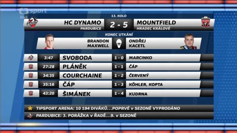 Sestřih a ohlasy utkání Pardubice - Hradec Králové