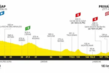 Profil 5. etapy Tour de France 2020