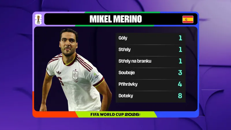 Statistiky Mikela Merina v zápase proti Portugalsku