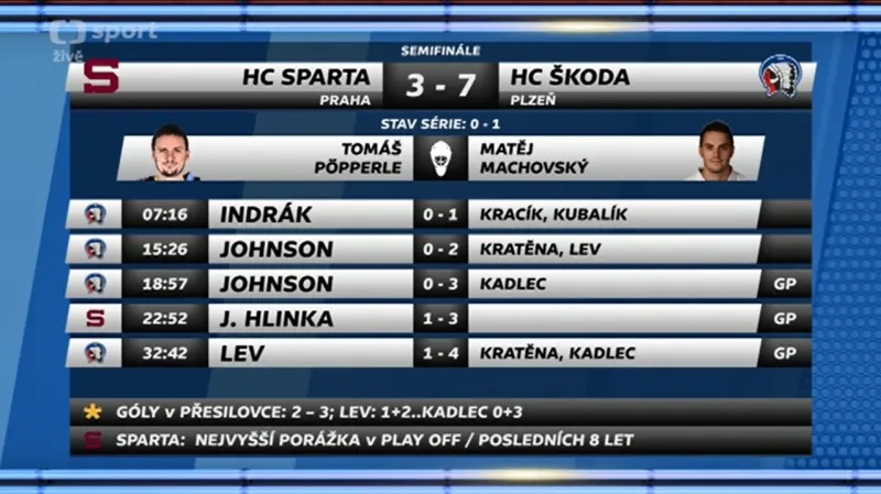 Sestřih 1. semifinále Sparta - Plzeň