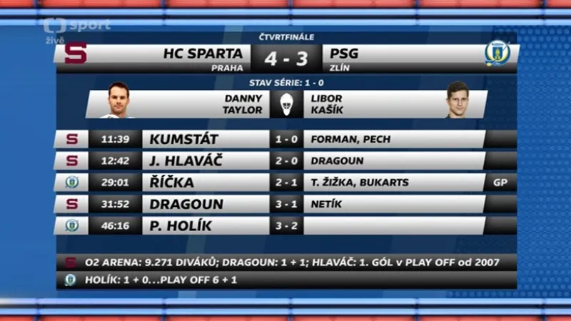 Sestřih a ohlasy utkání Sparta - Zlín