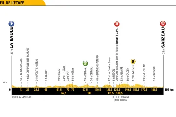 Profil 4. etapy Tour de France 2018