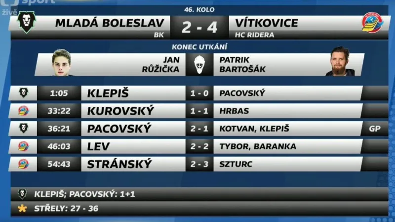 Sestřih a ohlasy utkání Mladá Boleslav - Vítkovice