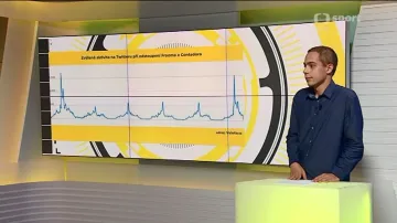 Vstup webu ČT sport ke vnímání Tour na sociálních sítích