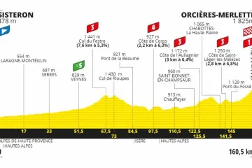 Profil 4. etapy Tour de France 2020