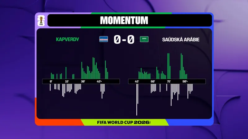 Momentum utkání Kapverdy – Saúdská Arábie