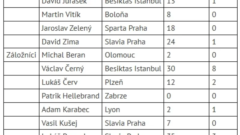 Nominace fotbalové reprezentace