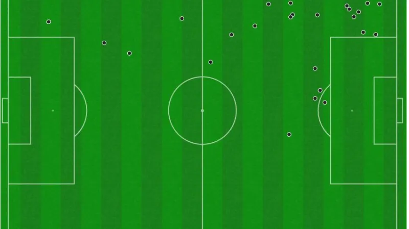 Adam Hložek a jeho kontakty s míčem