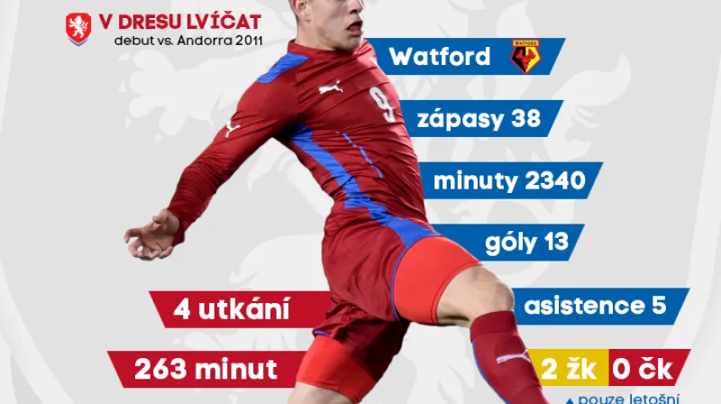 Profil Matěje Vydry