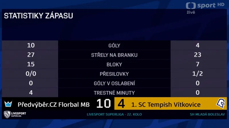 Sestřih a ohlasy utkání Mladá Boleslav – Vítkovice