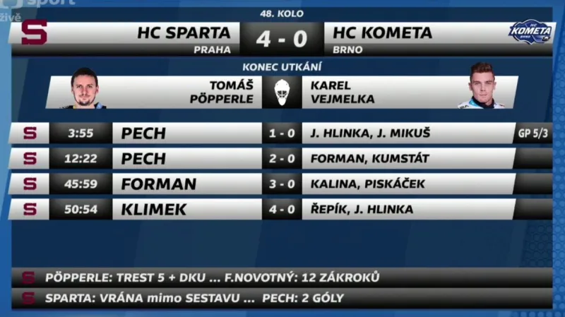 Sestřih a ohlasy utkání Sparta Praha - Kometa Brno