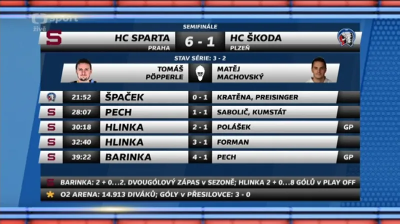 Sestřih a ohlasy utkání Sparta - Plzeň