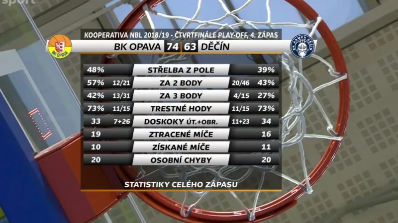 Dramatická koncovka utkání Opava - Děčín