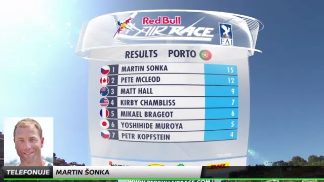 Šonka: Ještě je brzo se radovat, nicméně teď je čas oslavovat