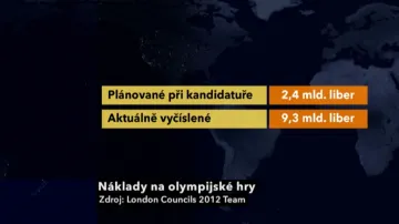 Olympiáda a její ekonomický přínos