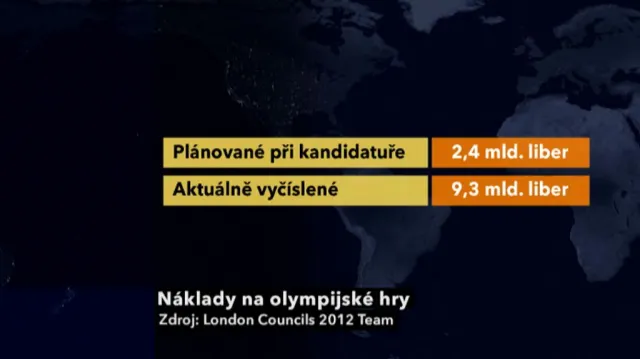 Olympiáda a její ekonomický přínos