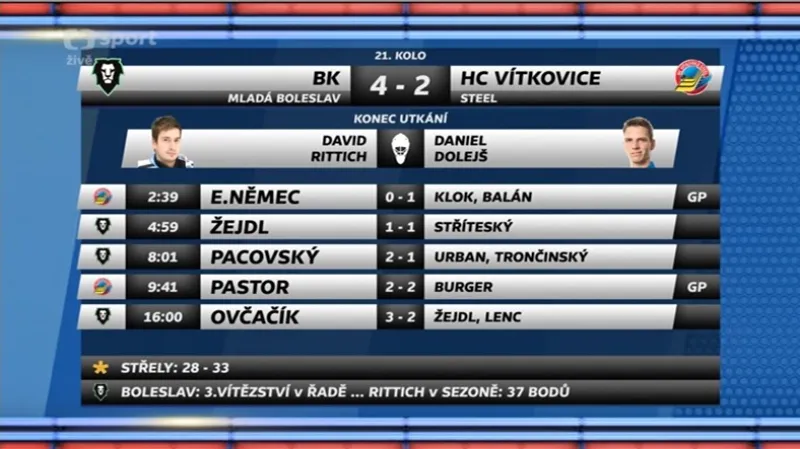 Sestřih a ohlasy utkání Mladá Boleslav - Vítkovice