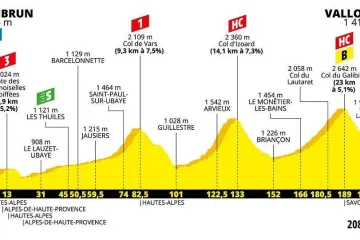 Profil 18. etapy Tour de France 2019