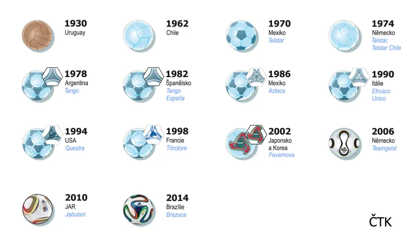 Míče pro MS ve fotbale