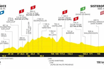 Profil 3. etapy Tour de France 2020