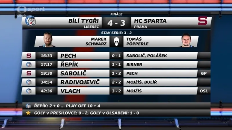 Sestřih a ohlasy 5. finále Liberec - Sparta