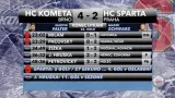 Sestřih a ohlasy utkání Kometa - Sparta