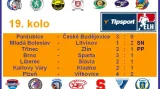 Výsledky 19. kola extraligy