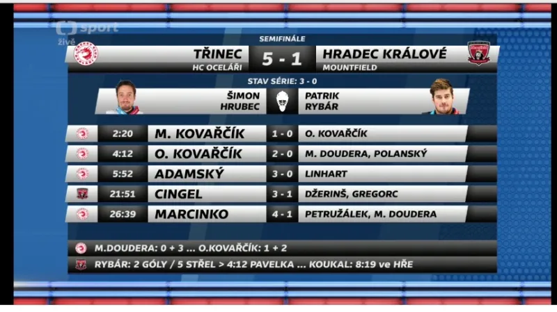 Sestřih 3. semifinále Třinec - Hradec Králové