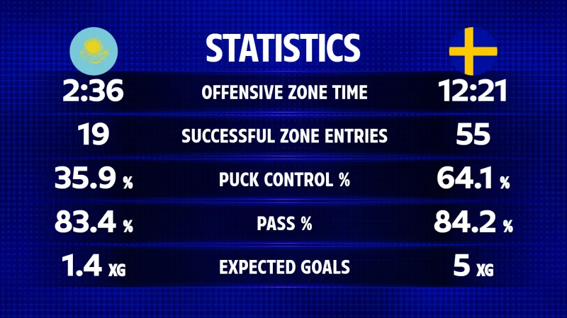 Ofenzivní statistiky utkání