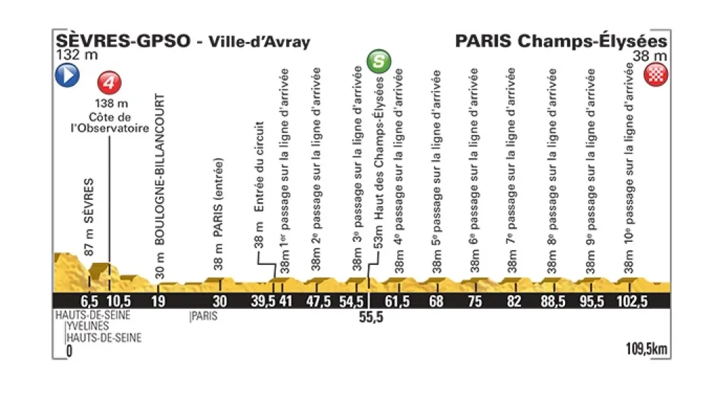 21. etapa Tour de France 2015