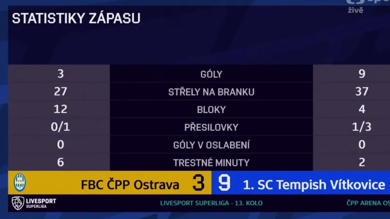 Sestřih a ohlasy utkání Ostrava - Vítkovice