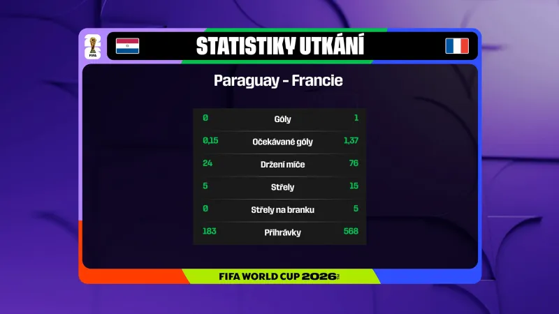 Statistika utkání Paraguay – Francie