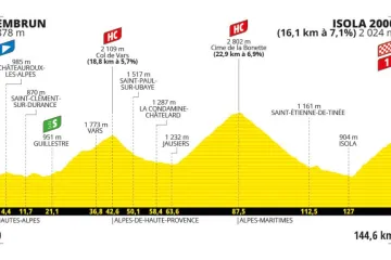 Profil 19. etapy Tour de France 2024