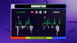 Momentum zápasu Švýcarsko – Alžírsko