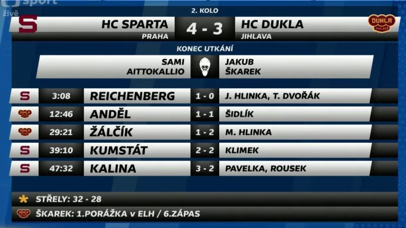 Sestřih a ohlasy utkání Sparta - Jihlava