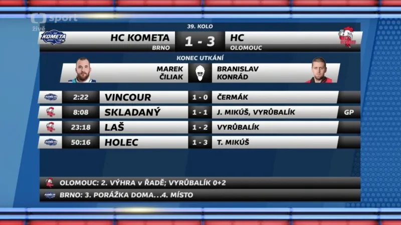 Sestřih a ohlasy utkání Kometa Brno - Olomouc