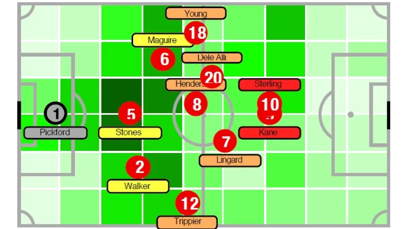 Prostorová analýza pohybu hráčů Anglie v duelu s Kolumbií