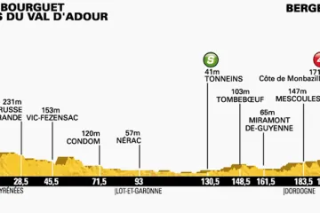 Profil devatenácté etapy Tour de France Maubourquet – Bergerac