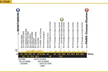 Profil 21. etapy Tour de France 2017