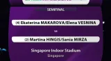 Sestřih utkání Hingisová/Mirzaová - Makarovová/Vesninová