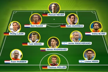 Ideální sestava MS 2014